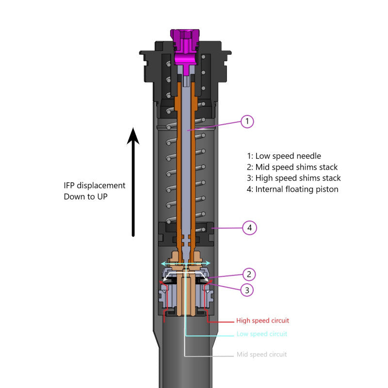 FAST Suspension SC5 Compression Einheit - Update SC4 auf SC5